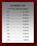 3.5 inch load chart