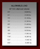 4 inch Lally Column load chart